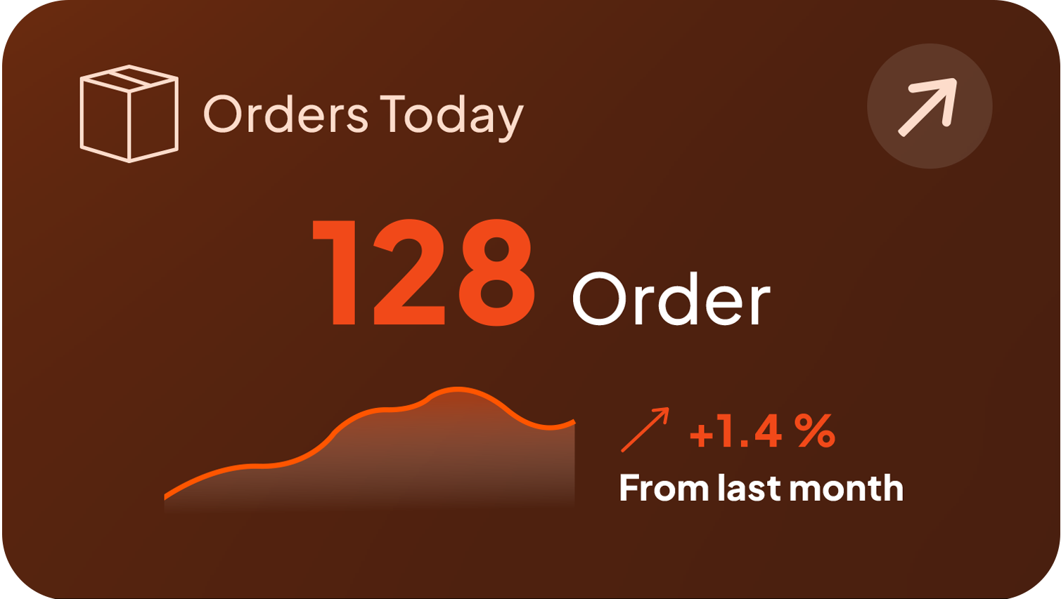 Sourship Global Orders Card