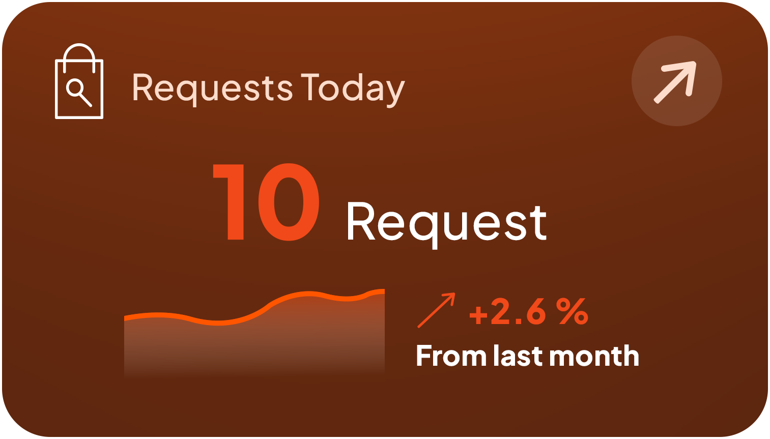 Sourship Request Details Card