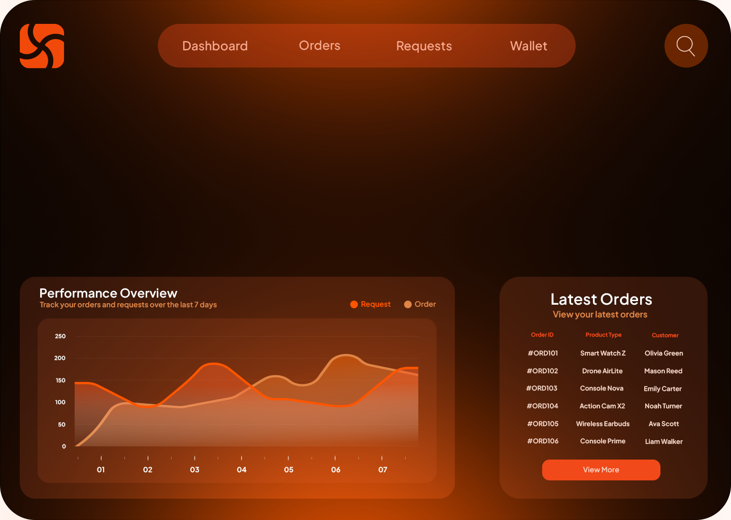 Sourship Dashboard Base